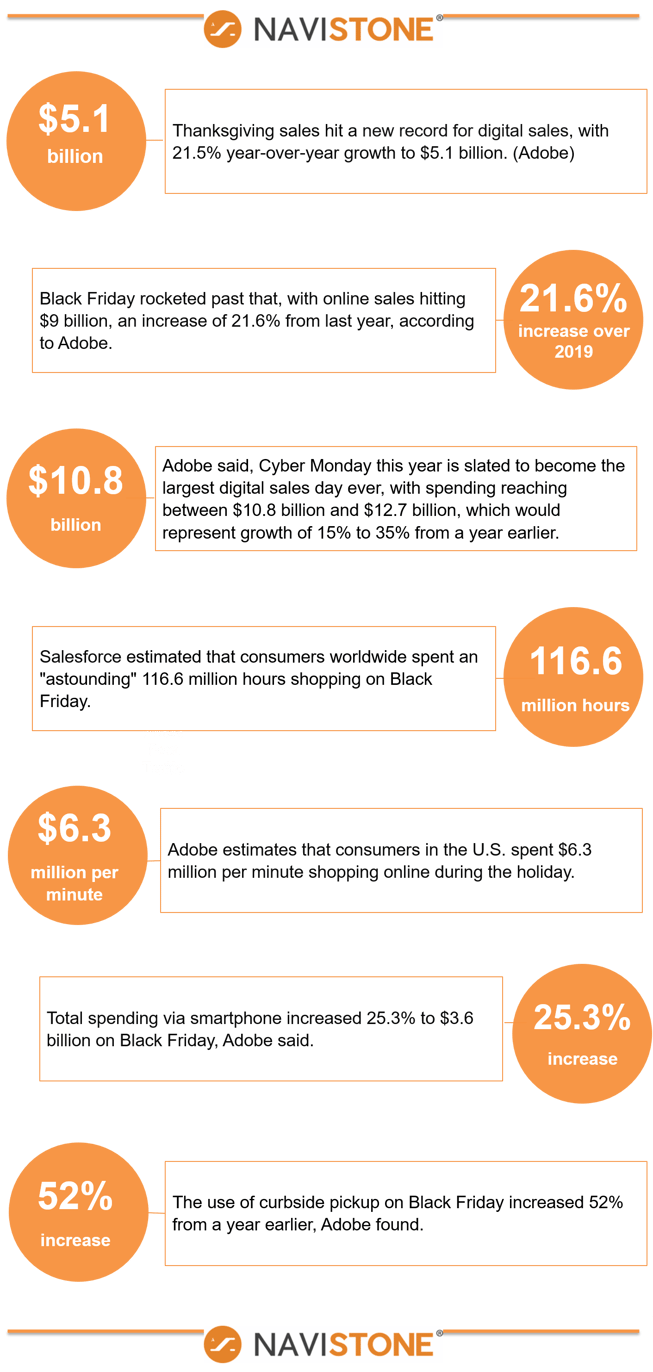 Black Friday 2020 Infographic-3