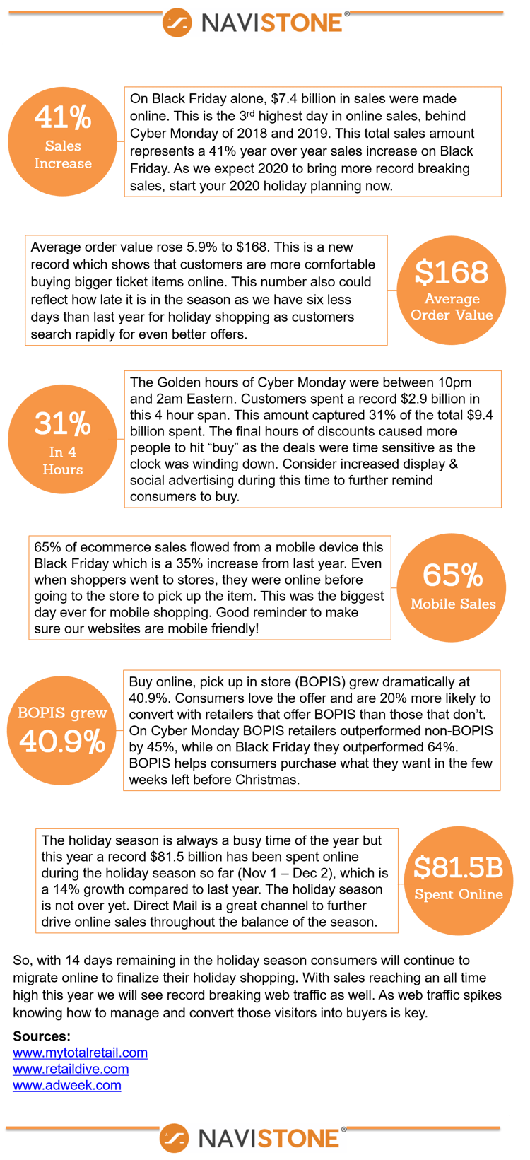 Black Friday Stats Infographic
