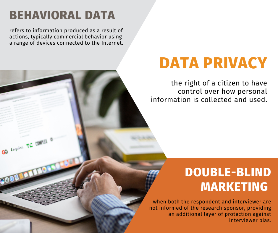 Behavioral Data and Consumer Privacy