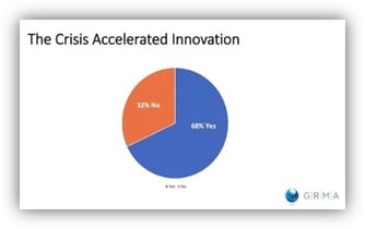 Crisis Accelerated