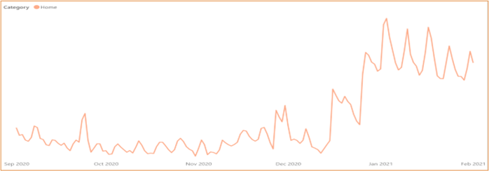 Home Traffic-1