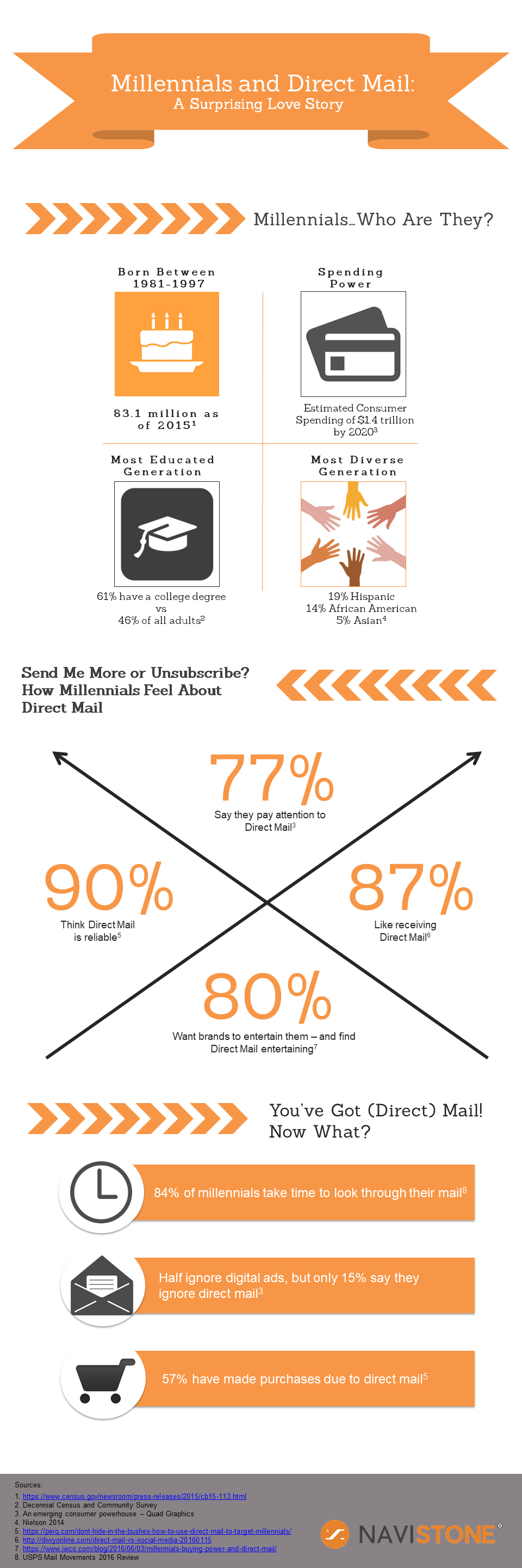 January InfoGraphic_v2.png