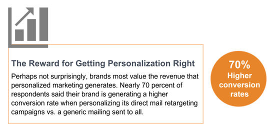Personalization Reward