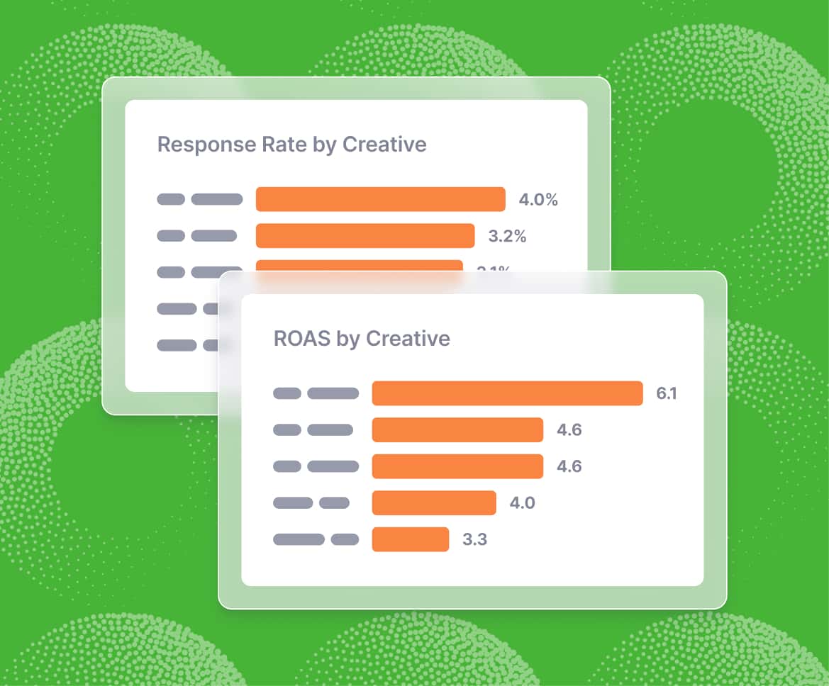 response rate by creative and roas by creative charts