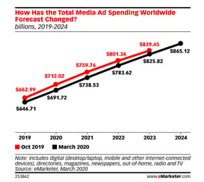 eMarketer image 1