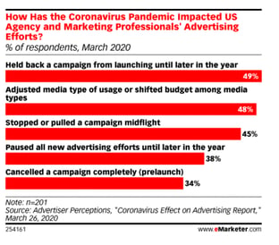 eMarketer image 2