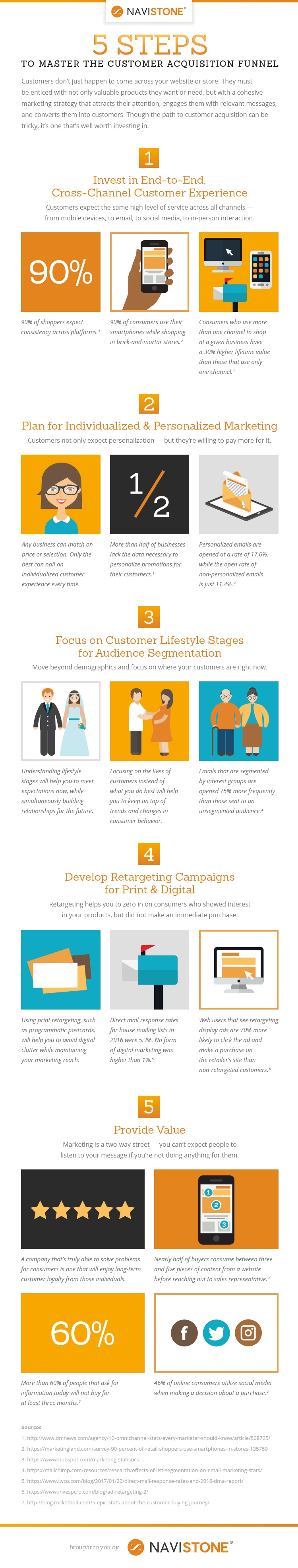 NaviStone_5-Steps-to-Master-the-Customer-Acquisition-Funnel